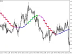 ColorXMA_Ishimoku_StDev_HTF - MetaTrader 5 Script - MT4/MT5 Resources
