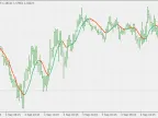 Hull Moving Average (EMA based) - MetaTrader 4 Script | Trading Script Download - MT4/MT5 Resources