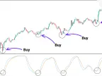 TSI MACD indicator download for MetaTrader 5 - Free | Forex indicator download - MT4/MT5 resources