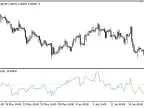 Normalized_Moving_Average_Slope - MetaTrader 5 script