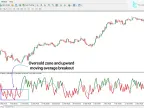 VZO Signal Alert Oscillator Download for MT4 – Free | Forex Indicators Download – MetaTrader 4 Resource
