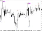 Level 3 MTF ZigZag - MetaTrader 4 Script | Trading Script Download - MT4/MT5 Resources