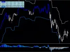 Forex Indicator for Scalping For FREE Download