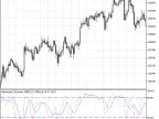 AsymmetryStochNR - MetaTrader 5 Script | Forex Indicator Download - MT4/MT5 Resources