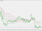 Minimum/Maximum Support and Resistance Zones - MetaTrader 5 Script | Forex Indicator Download - MT4/MT5 Resources