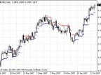 Brain Trend1 Stop - MetaTrader 4 Script | Forex Indicator Download - MT4/MT5 Resources