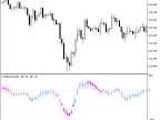 ColorBearsCandle - MetaTrader 5 Script | Forex Indicator Download - MT4/MT5 Resources