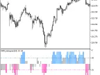 WPR_Histogram_Round - MetaTrader 5 Script - MT4/MT5 Resource