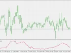 Intraday ATR - MetaTrader 5 Script | Trading Script Download - MT4/MT5 Resources - MetaTrader 5 Resources