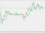 Trend Strength Average - MetaTrader 5 Script | Forex Indicator Download - MT4/MT5 Resources
