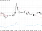 RSI_Expert - MetaTrader 4 Expert | Forex Indicator Download - MT4/MT5 Resources