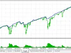 Simple EA trading based on WPR, Bollinger Bands and ATR indicators - Expert Advisor for MetaTrader 5