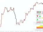 FX Multi Meter MT4 Forex Indicator Free DownloadFX Multi Meter MT4 Forex Indicator Free Download