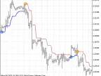 ATRstops_v1 - MetaTrader 5 Script | Forex Indicator Download - MT4/MT5 Resources