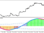 XWPR_Histogram_Vol_Direct_HTF - MetaTrader 5 script