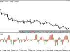 ADX_Difference - MetaTrader 5 Script | Forex Indicator Download - MT4/MT5 Resources