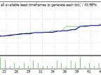 Aver4Sto+Postzigzag (USD JPY setting only) - MetaTrader 4 Expert