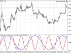 Interchange - MetaTrader 5 Library | Forex Indicators Download - MT4/MT5 Resources