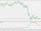 Adaptive Bias - MetaTrader 5 Script | Trading Script Download - MT4/MT5 Resources - MetaTrader 5 Resources