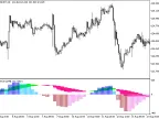 MACD-2_HTF - MetaTrader 5 Script | Forex Indicator Download - MT4/MT5 Resources