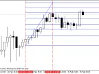 Automatic Fibonacci Indicator (Auto Fibonacci) - MetaTrader 5 Script | Forex Indicator Download - MT4/MT5 Resources
