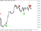 SilverTrend_Signal_Alert - MetaTrader 5 Script - MT4/MT5 Resource