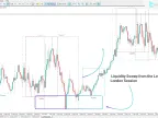 Conversation Box Indicator Download for MetaTrader 5 - Free | Forex Indicator Download - MT4/MT5 Resource