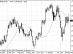 TMA - MetaTrader 4 Script - MQL5 #7375 | Forex Indicator Download - MT4/MT5 Resources