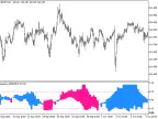 Laguerre_ADX_HTF - MetaTrader 5 Script | Forex Indicator Download - MT4/MT5 Resources