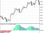 Exp_ColorCoppock - MetaTrader 5 Expert | Forex Indicator Download - MT4/MT5 Resources