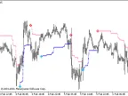 VolatilityPivot - MetaTrader 5 Script - MQL5 #2276