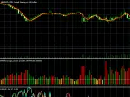 Volume Average Percent Spread Mod - MetaTrader 5 Script | Trading Script Download - MT4/MT5 Resources