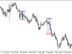 i-AnyRangeCld - MetaTrader 5 Script | Forex Indicator Download - MT4/MT5 Resources