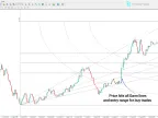 MetaTrader 4 Gann Square Indicator – Free Download [TradingFinder] – MT4/MT5 Resources