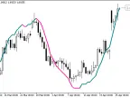 Color_PEMA_Digit - MetaTrader 5 Script | Forex Indicator Download - MT4/MT5 Resources