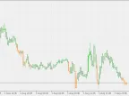 Mikko Breakout - MetaTrader 5 Script | Forex Indicator Download - MT4/MT5 Resources