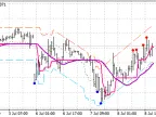 BSI Trends and Channels - MetaTrader 4 Script | Trading Script Download - MT4/MT5 Resources