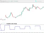 KAGI 1 Indicator for MetaTrader 4 – Free | Forex Indicator Download – MT4/MT5 Resource
