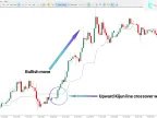 Ichimoku Equilibrium Alert Indicator for MT5 Download - Free | Forex Indicator Download - MetaTrader 5 Resources