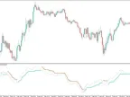 Trend Strength MT5 Forex Indicator Free Download Trend Strength MT5 Forex Indicator Free Download