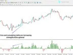 MT4 Accumulated Delta Indicator Download | Forex Indicator Download - MetaTrader 4 Resources - MetaTrader 4 Resources