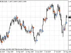 Signal Bar - MetaTrader 4 Script | Forex Indicator Download - MT4/MT5 Resources - MetaTrader 5 Resources