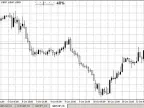BarTimer - MetaTrader 4 Script | Forex Indicator Download - MT4/MT5 Resources