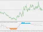 Trend Triggers (Pre-Filtered Averages) - MetaTrader 5 Script | Forex Indicators Download - MT4/MT5 Resources