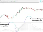 The Future of MACD Indicator Download for MT4 – Free | Forex Indicator Download – MetaTrader 4 Resource