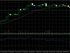 Custom MA Cross and RSI Indicator for MT5 - MetaTrader 5 Script - MetaTrader 5 Resources