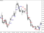 Dots_HTF - MetaTrader 5 Script | Forex Indicator Download - MT4/MT5 Resources