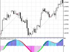 Exp_BlauSMStochastic - MetaTrader 5 Expert - MT4/MT5 Resources