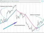 Trend Focus Indicator Download in MetaTrader 4 | Forex Indicator Download - MT4/MT5 Resources - MetaTrader 5 Resources