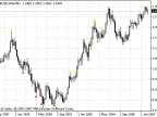 BW-wiseMan-1 - MetaTrader 4 Script | Forex Indicator Download - MT4/MT5 Resources